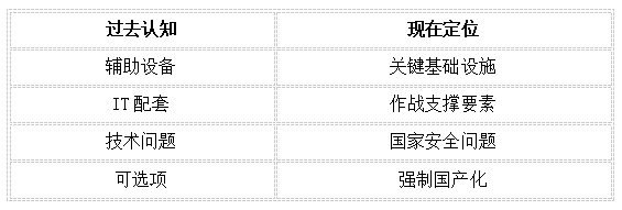 技術(shù)定位配套