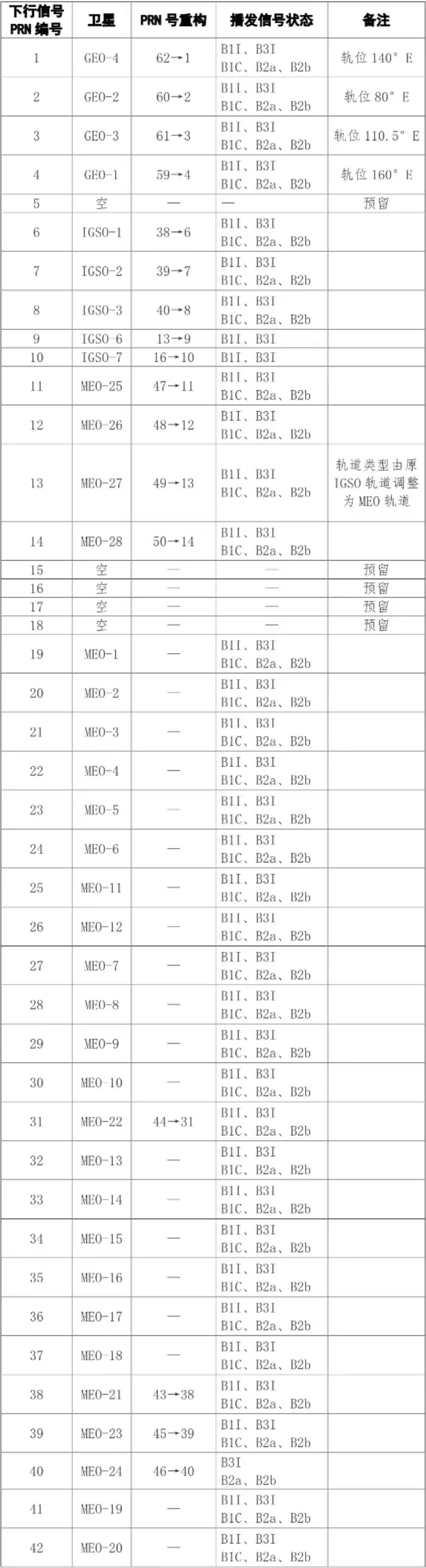 关于北斗系统升级的温馨提示